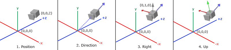 camera_axes