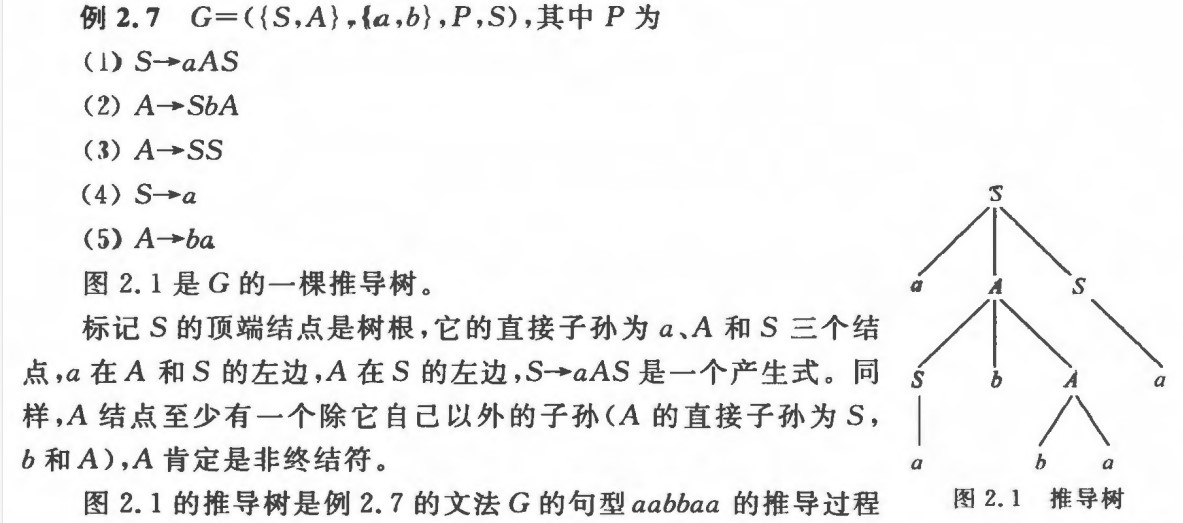 语法树