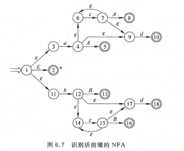 LR(0)NFA