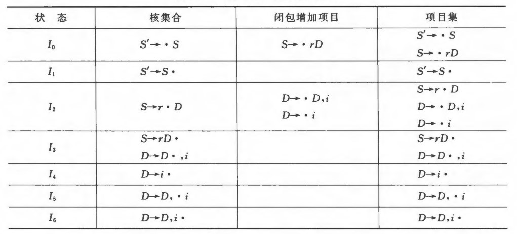 SLR(1)_demo_规范族