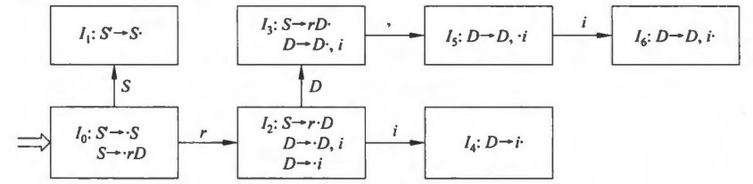 SLR(1)_demo_DFA